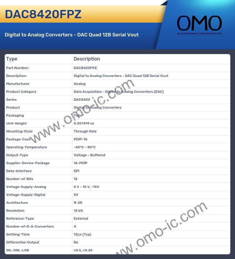 DAC8420FPZ