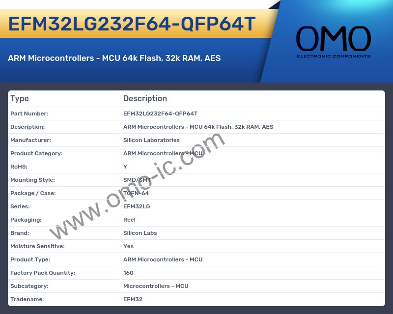EFM32LG232F64-QFP64T