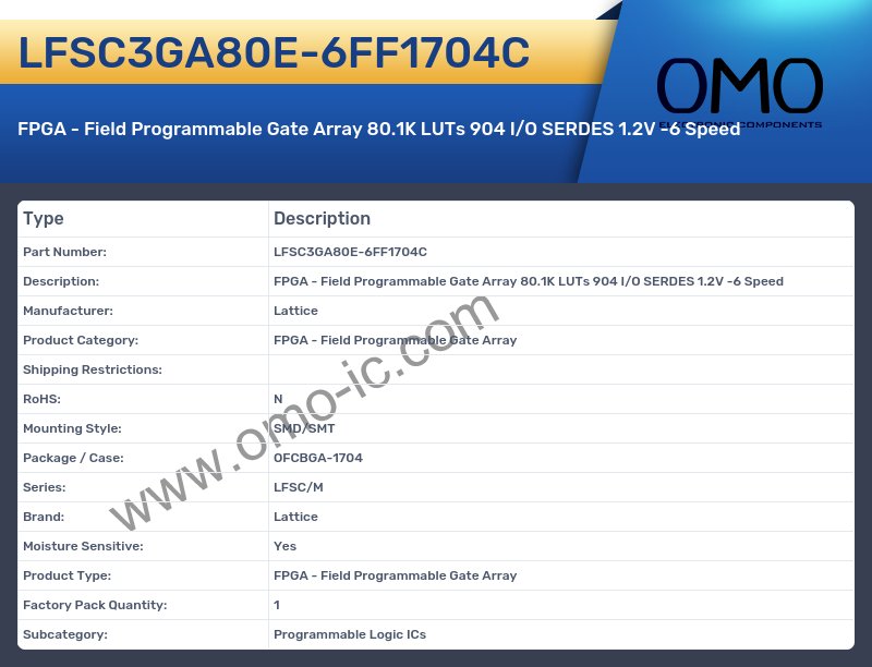 LFSC3GA80E-6FF1704C
