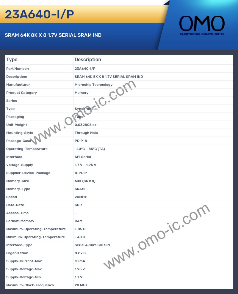 23A640-I/P