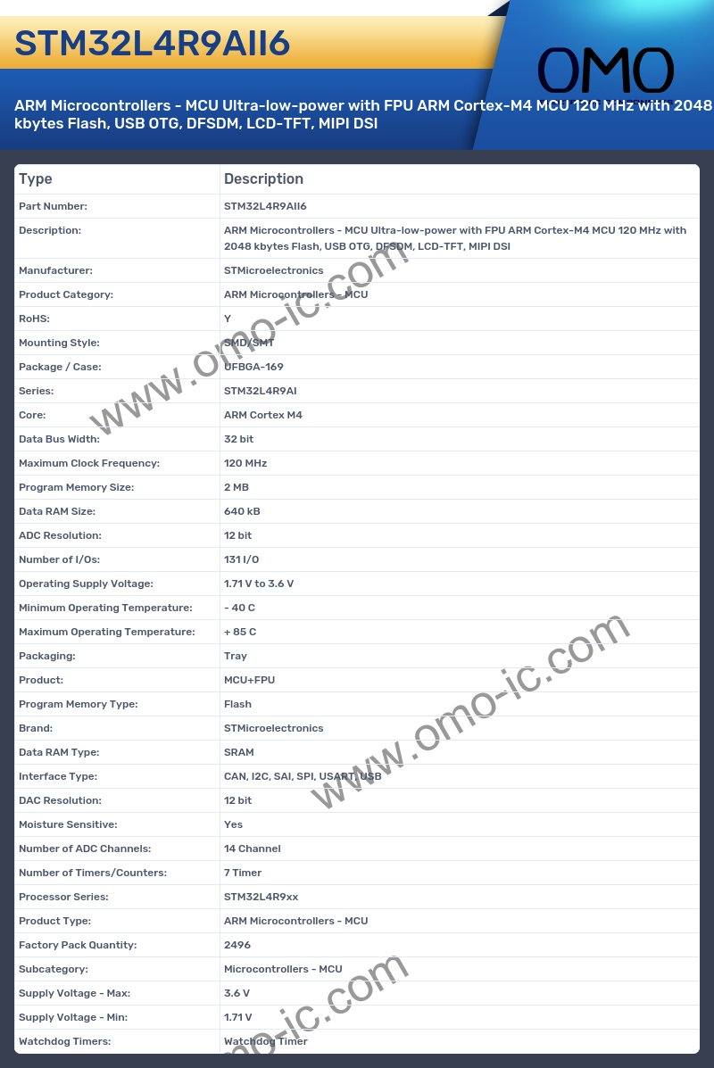 STM32L4R9AII6