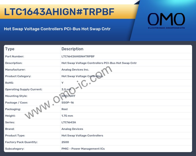 LTC1643AHIGN#TRPBF