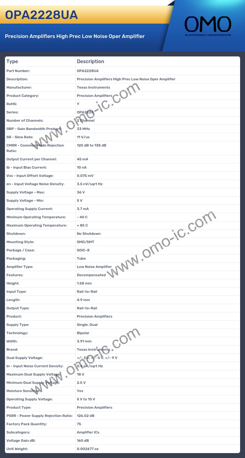 OPA2228UA
