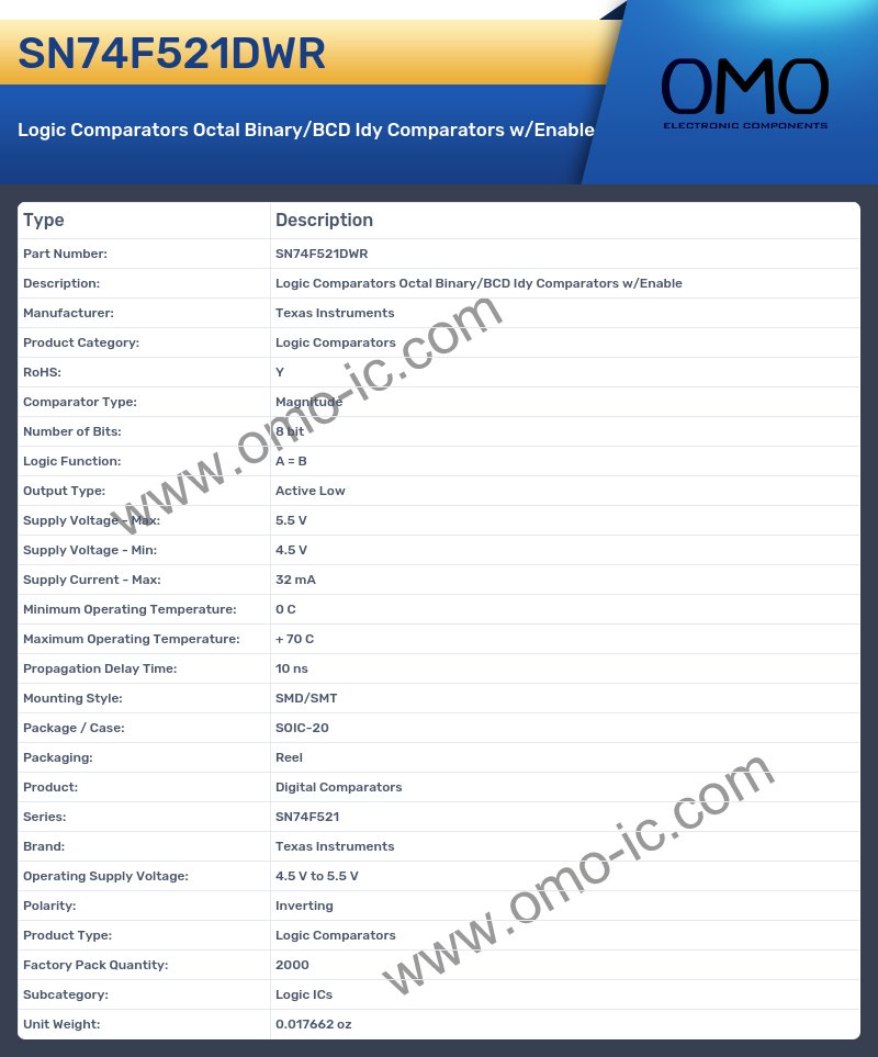 SN74F521DWR
