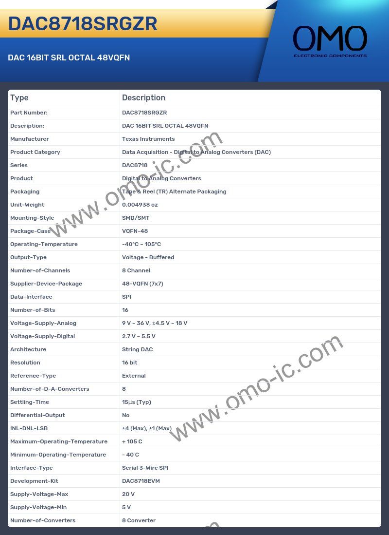 DAC8718SRGZR