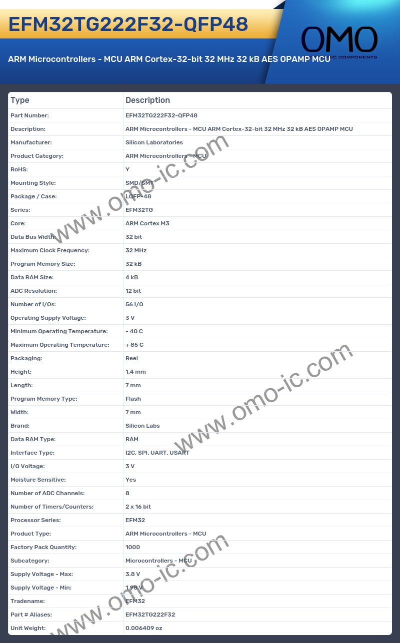 EFM32TG222F32-QFP48