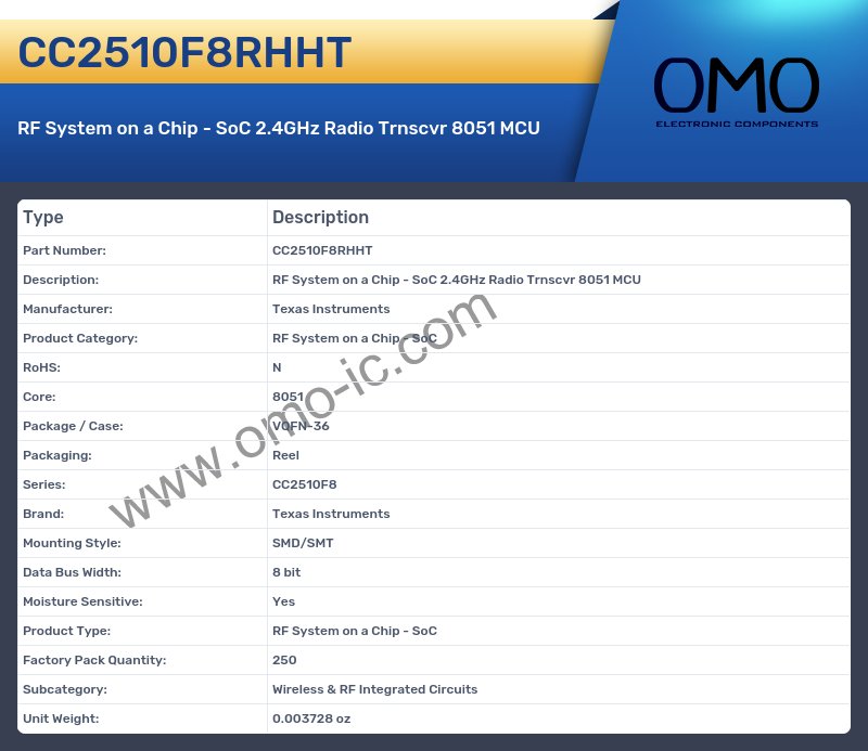 CC2510F8RHHT