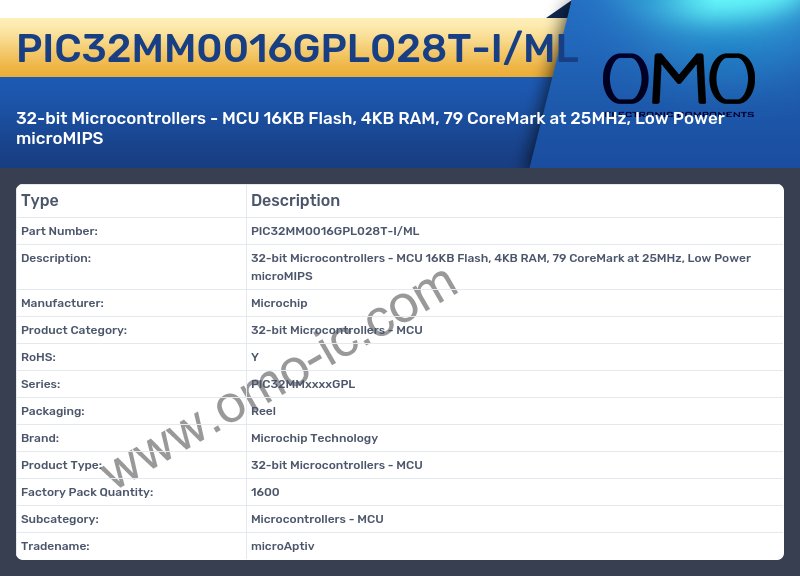 PIC32MM0016GPL028T-I/ML