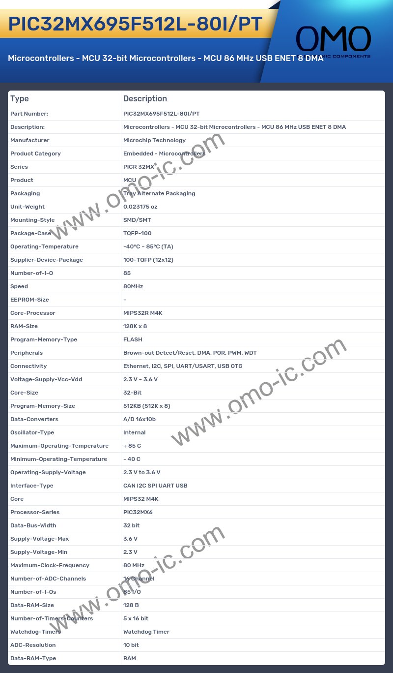 PIC32MX695F512L-80I/PT