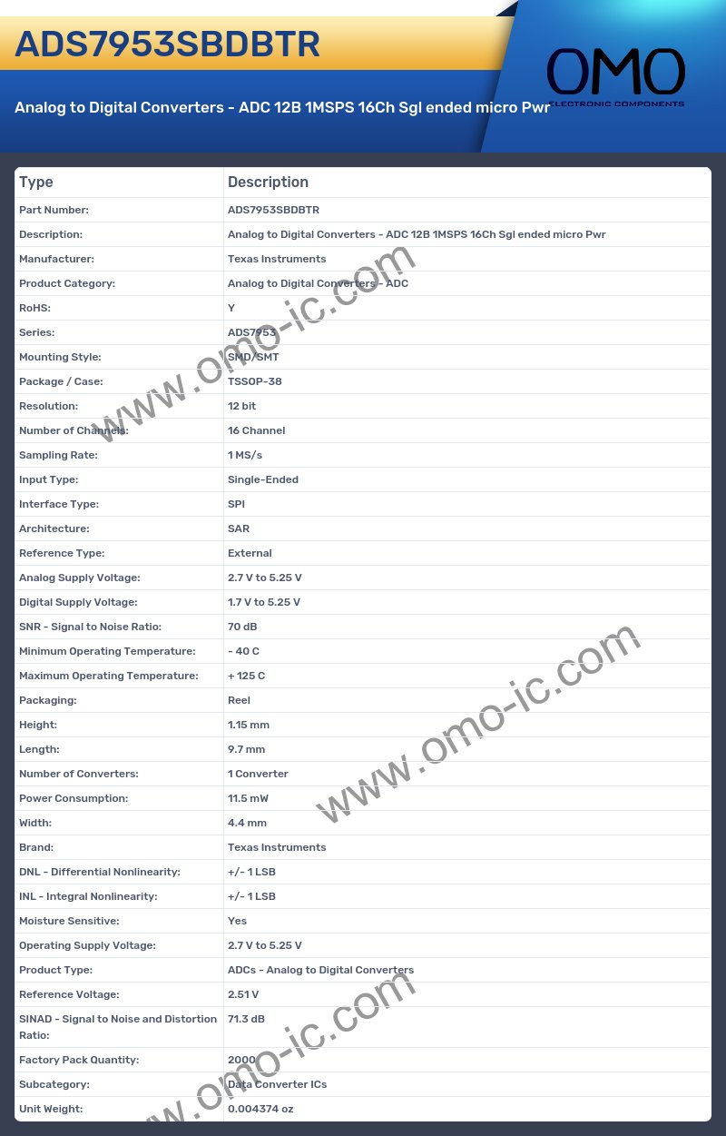 ADS7953SBDBTR