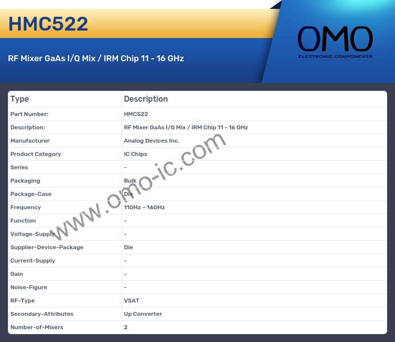 HMC522