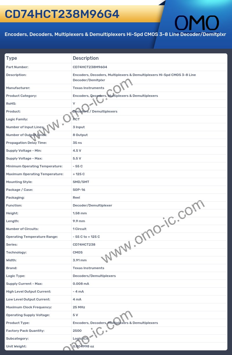 CD74HCT238M96G4