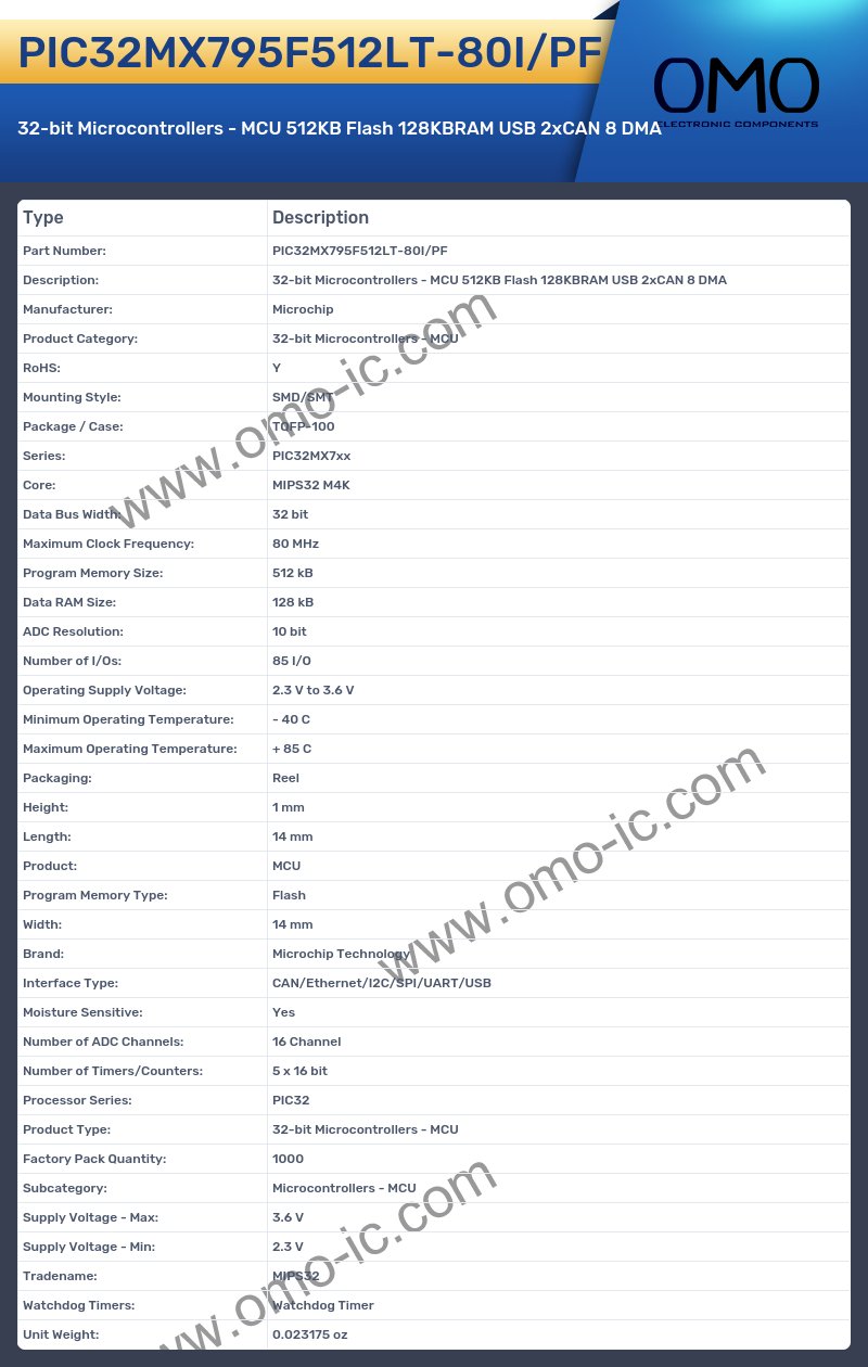 PIC32MX795F512LT-80I/PF