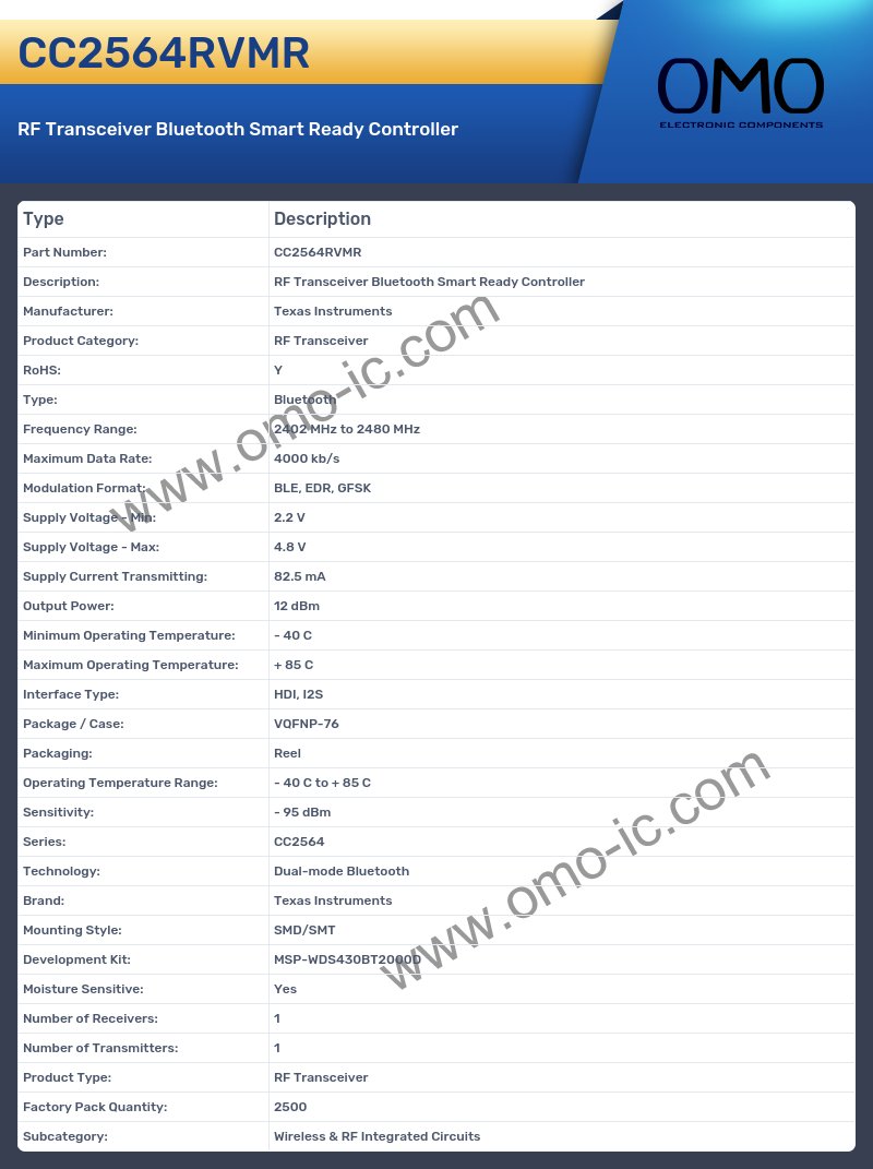 CC2564RVMR