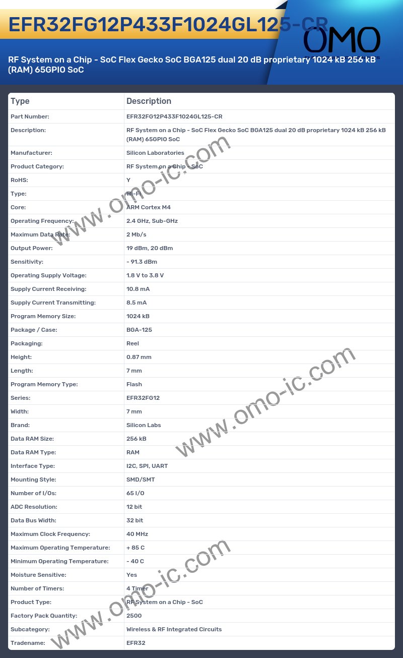 EFR32FG12P433F1024GL125-CR