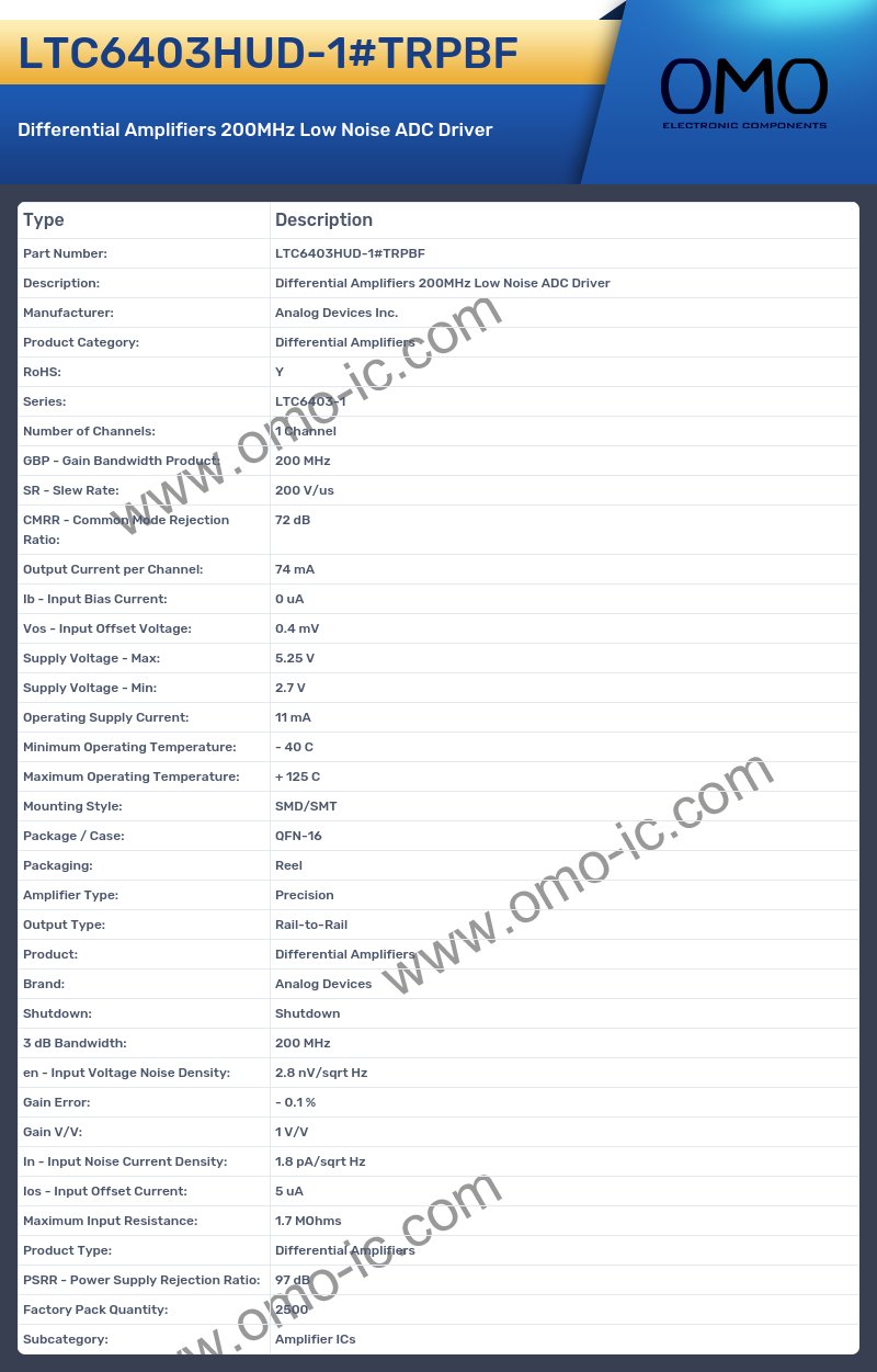 LTC6403HUD-1#TRPBF