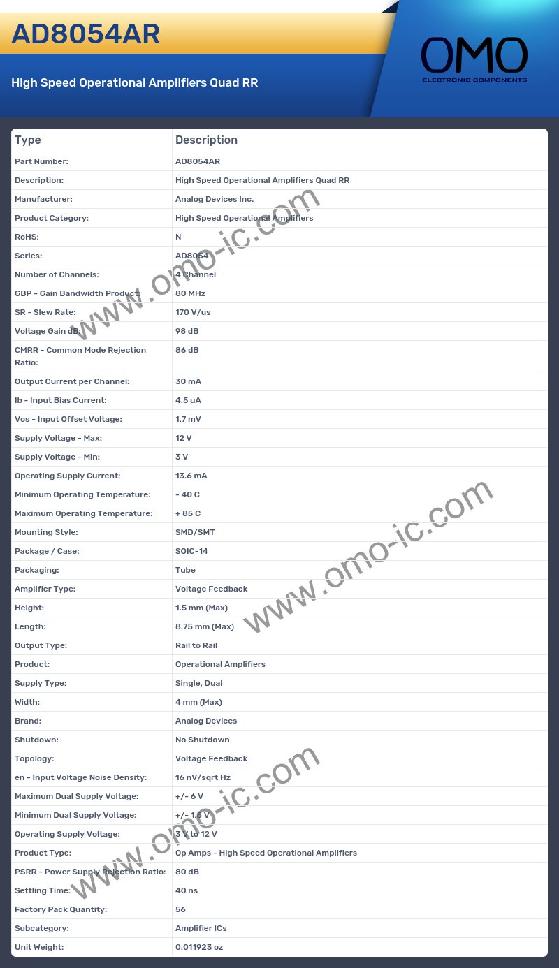 AD8054AR