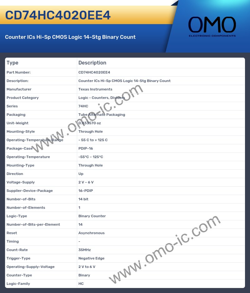 CD74HC4020EE4