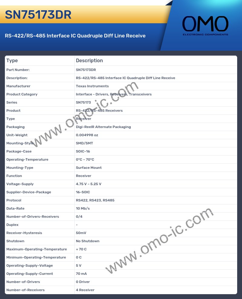 SN75173DR