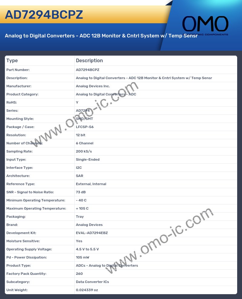 AD7294BCPZ
