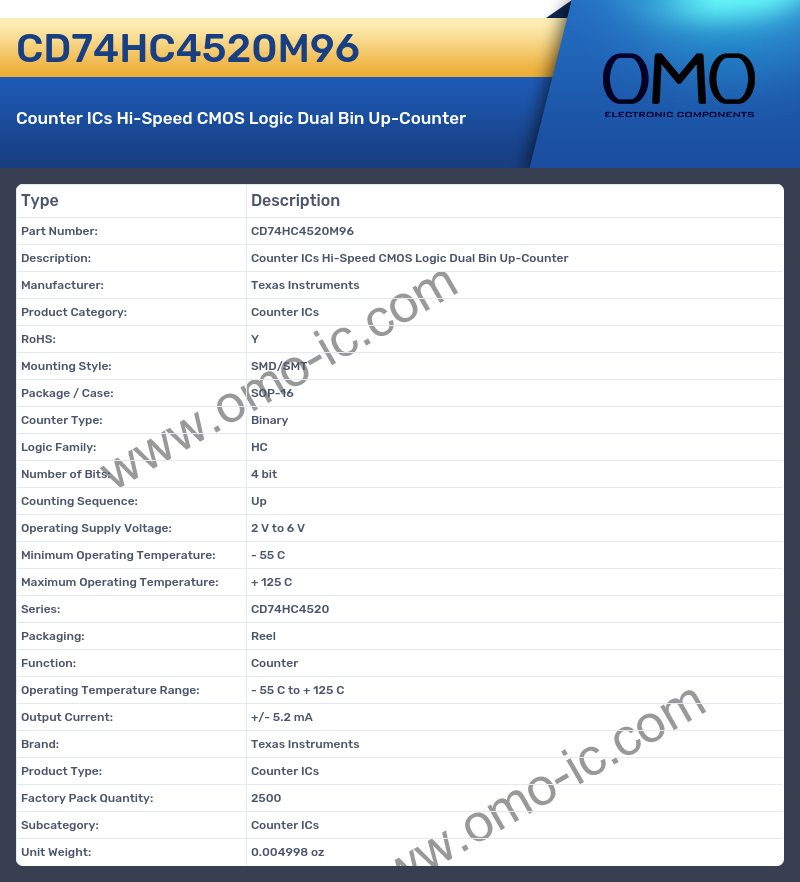 CD74HC4520M96