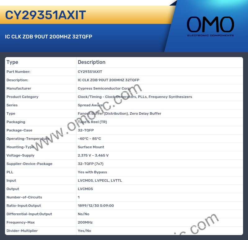 CY29351AXIT