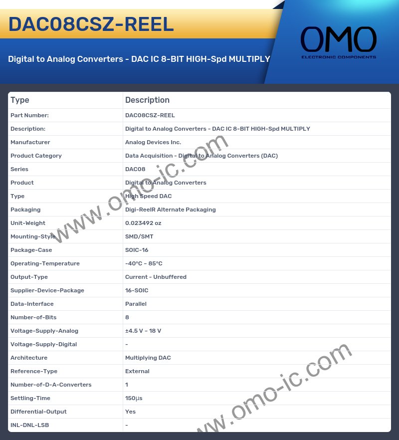 DAC08CSZ-REEL