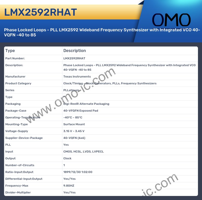 LMX2592RHAT