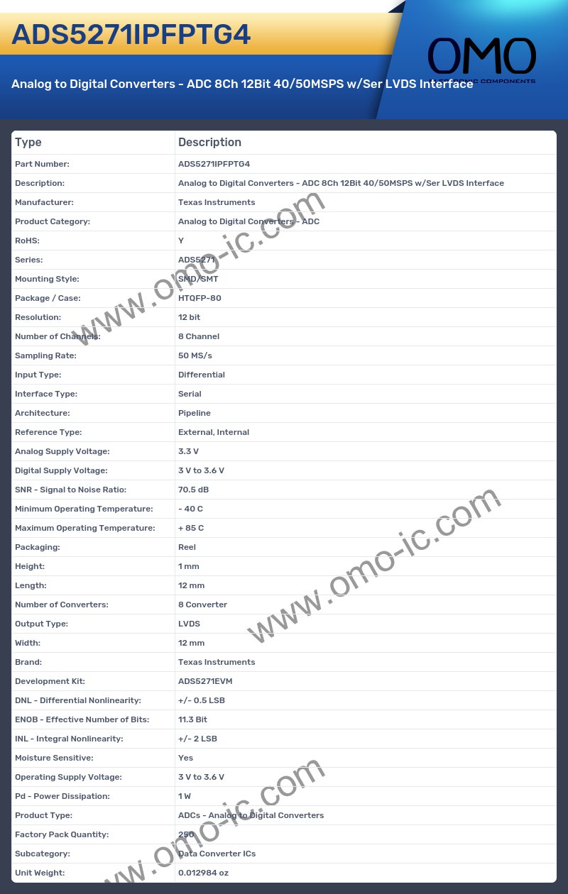 ADS5271IPFPTG4