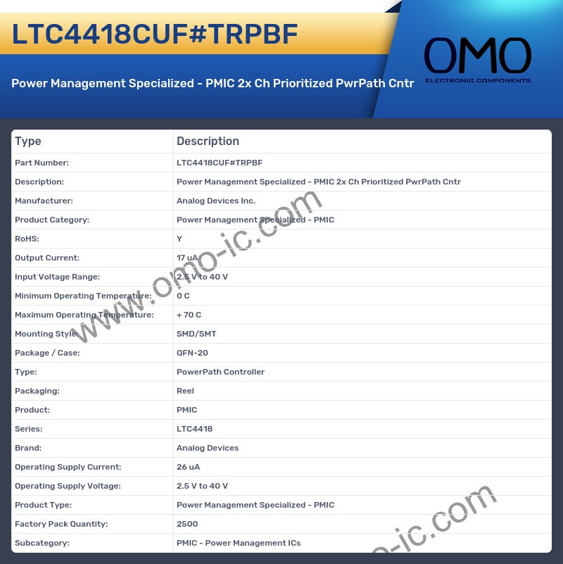LTC4418CUF#TRPBF