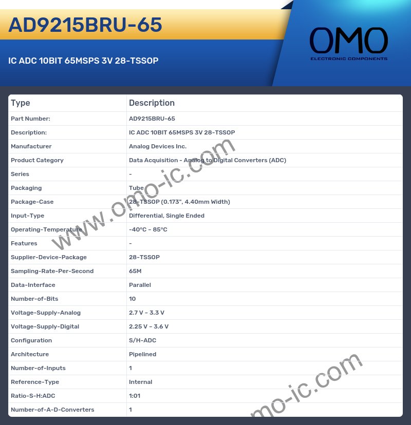 AD9215BRU-65