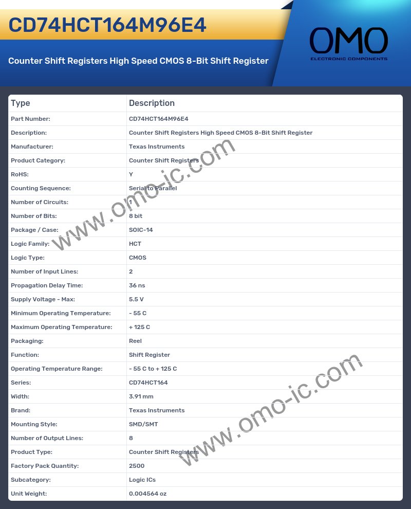 CD74HCT164M96E4