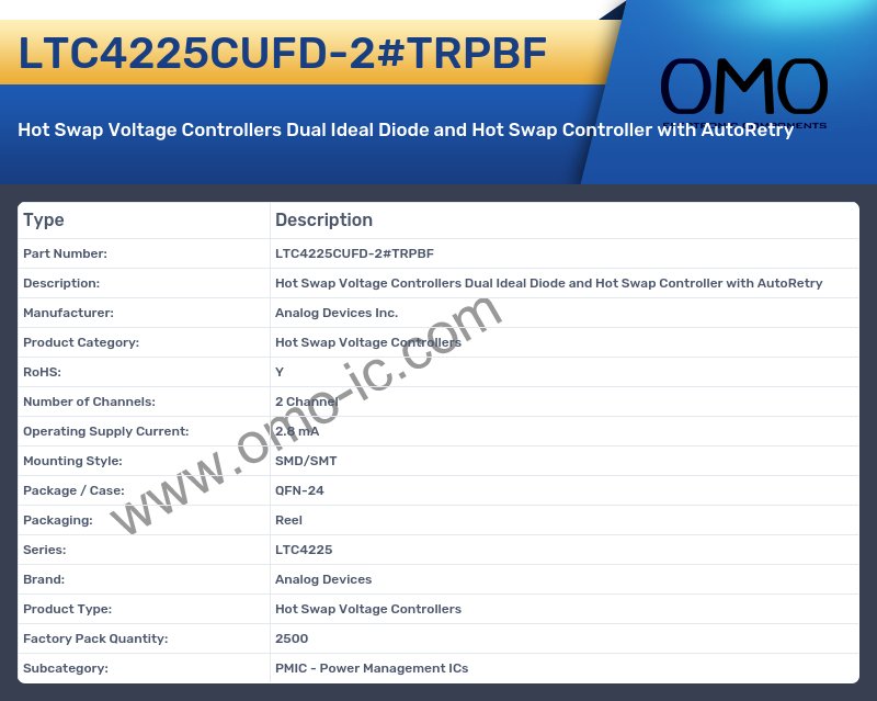 LTC4225CUFD-2#TRPBF