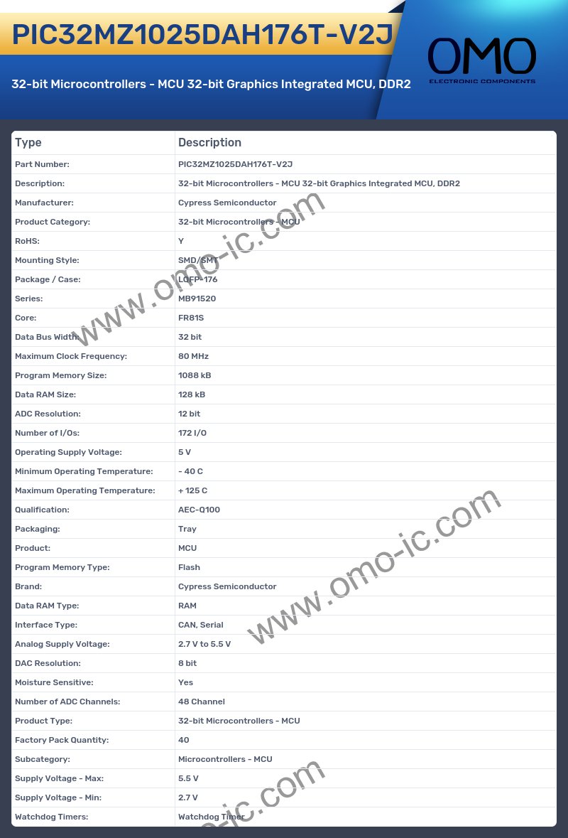 PIC32MZ1025DAH176T-V2J