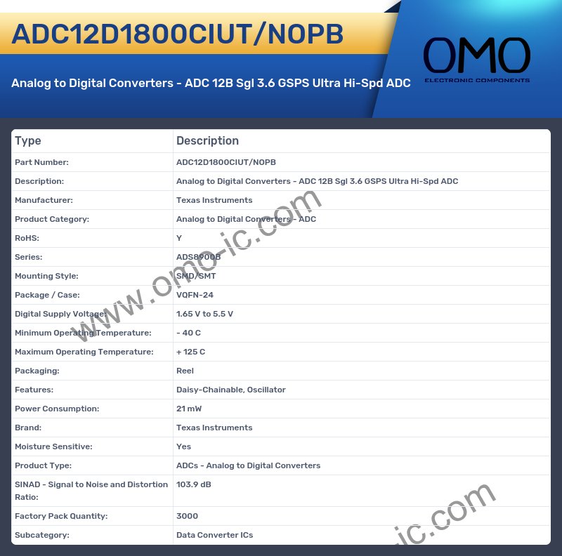 ADC12D1800CIUT/NOPB