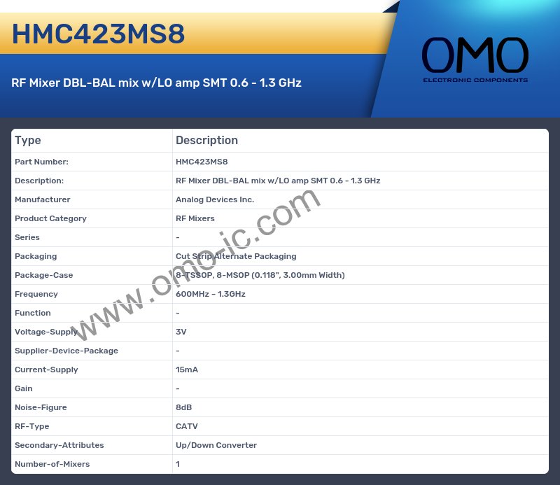HMC423MS8