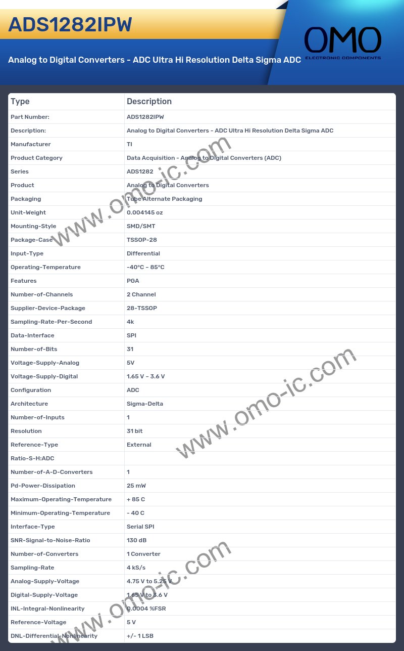 ADS1282IPW