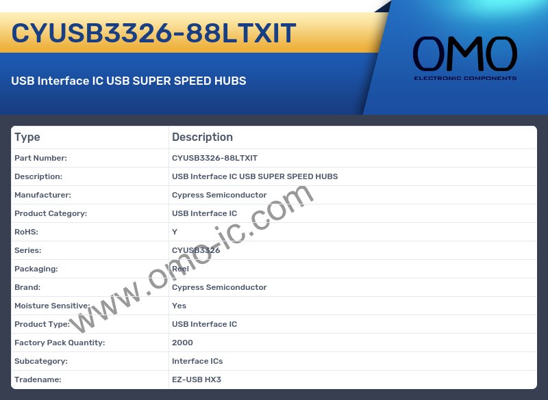 CYUSB3326-88LTXIT