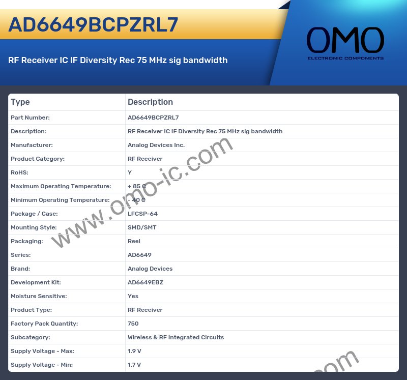 AD6649BCPZRL7