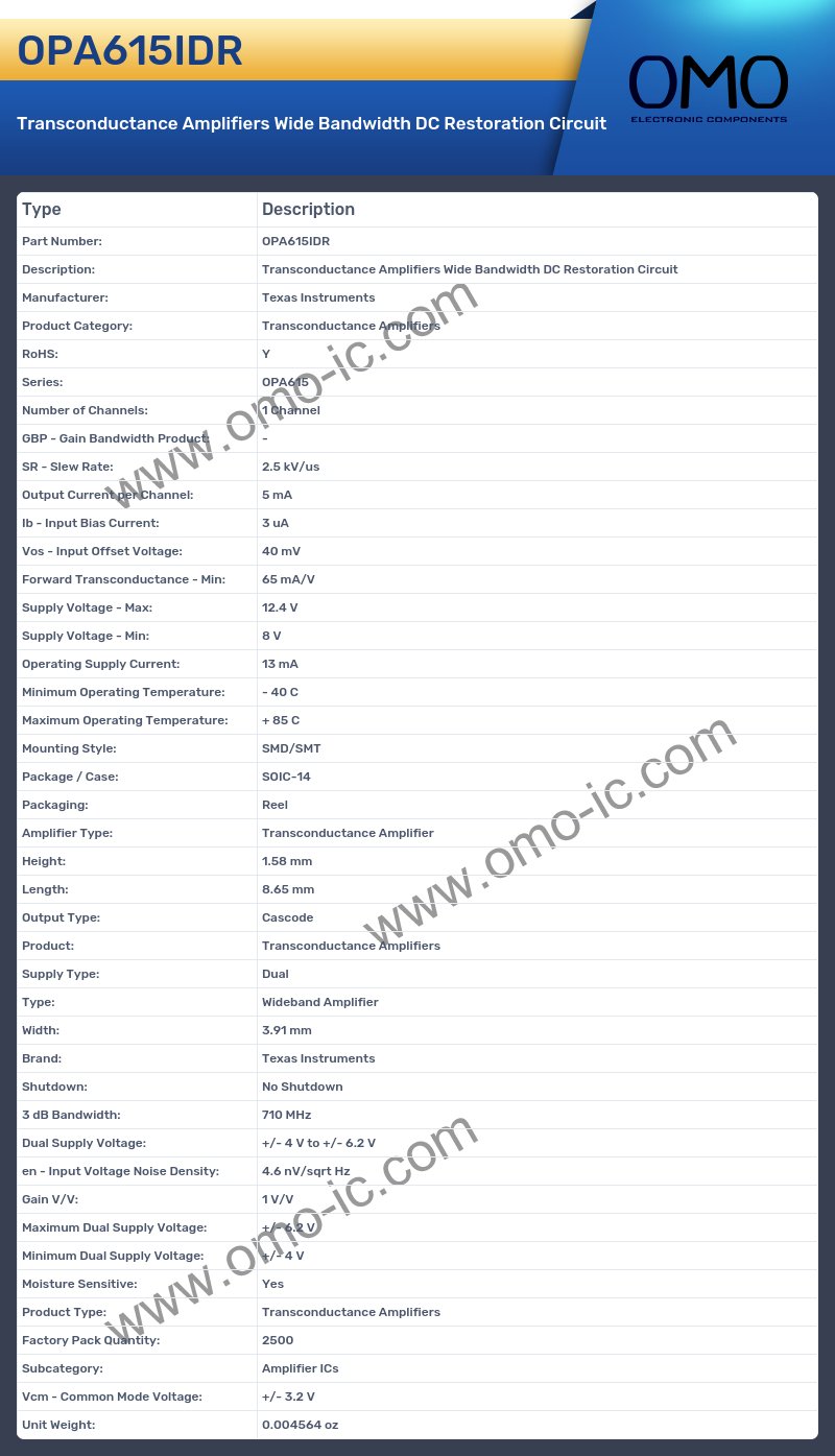 OPA615IDR