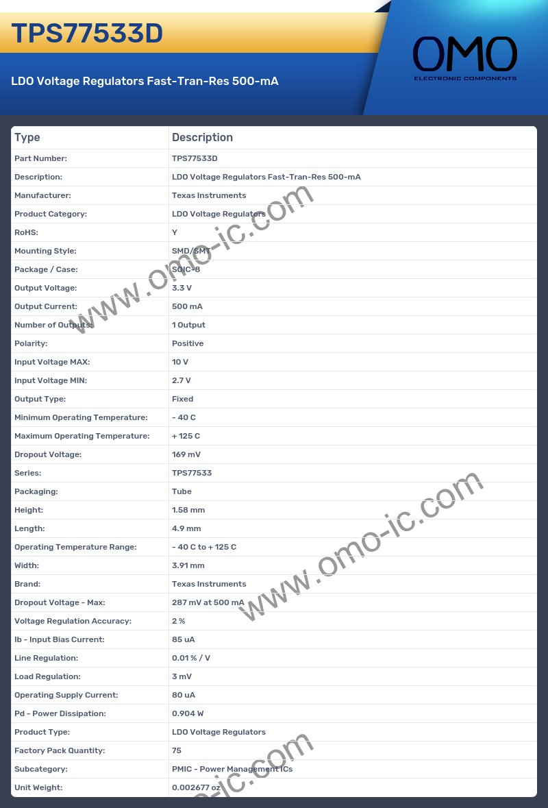 TPS77533D