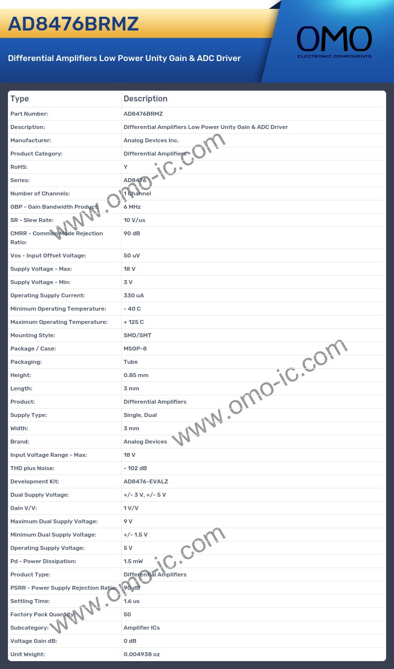 AD8476BRMZ