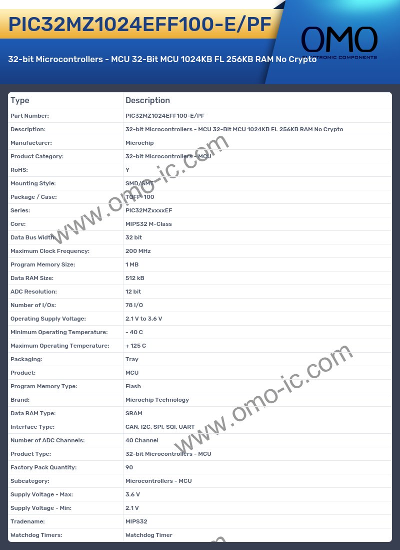 PIC32MZ1024EFF100-E/PF