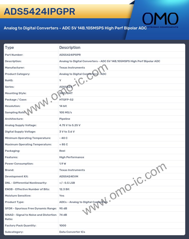 ADS5424IPGPR