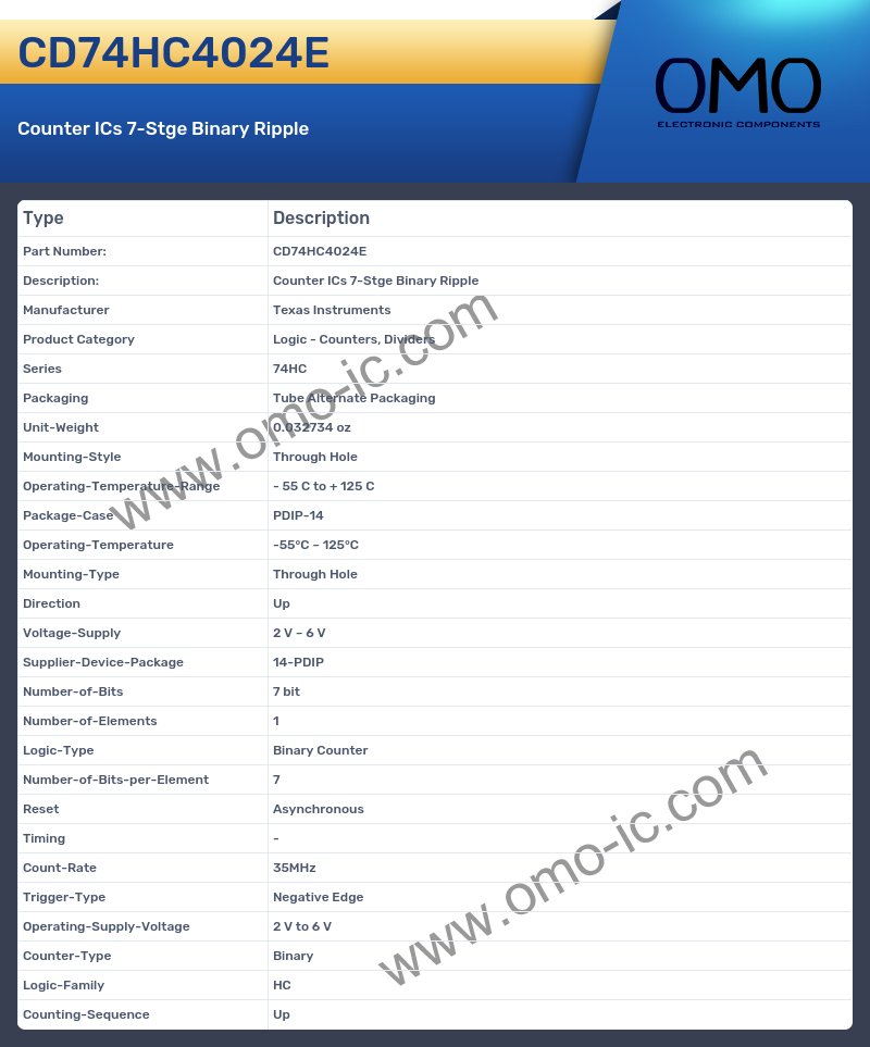 CD74HC4024E
