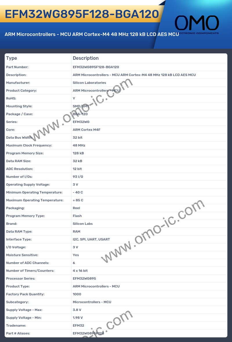 EFM32WG895F128-BGA120