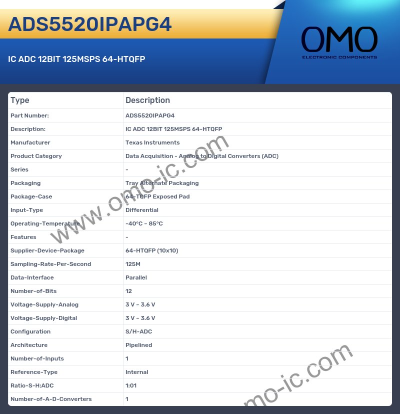 ADS5520IPAPG4