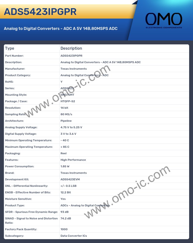 ADS5423IPGPR