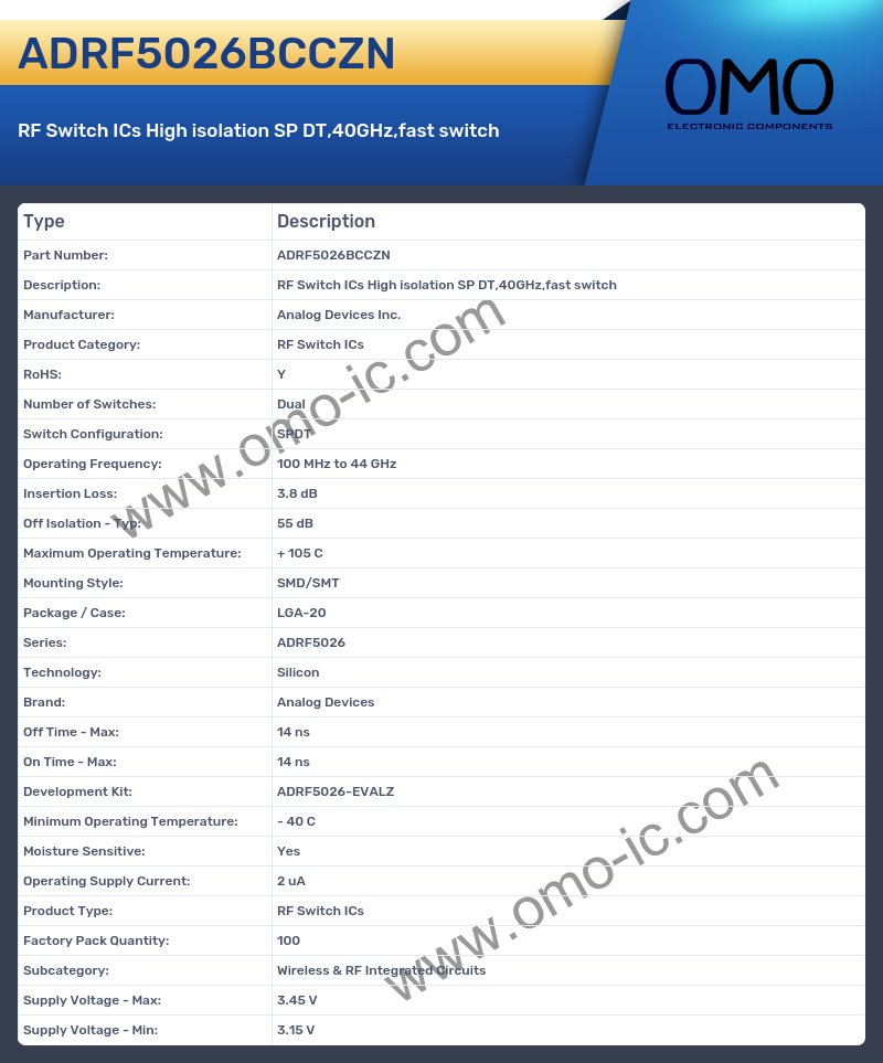 ADRF5026BCCZN