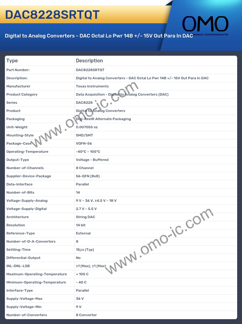 DAC8228SRTQT
